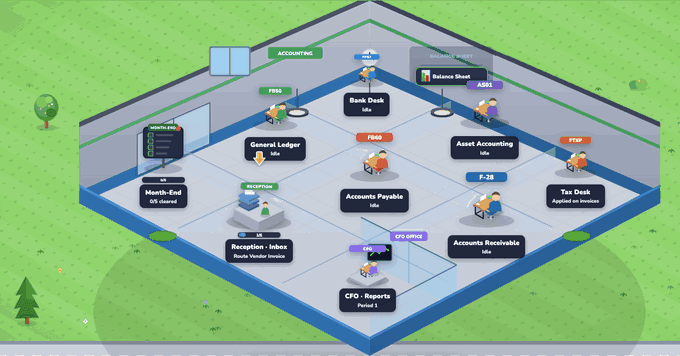 Playgramma FI Accounting module map — the Financial Accounting game board