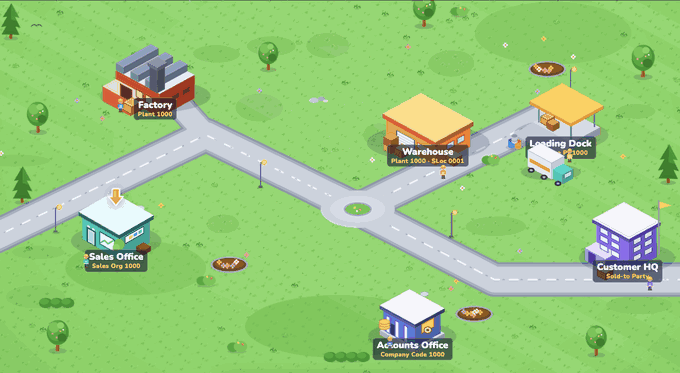 Playgramma O2C Basic module map — the Order-to-Cash game board