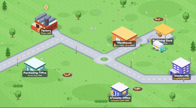 Playgramma P2P Procurement module map — the Procure-to-Pay game board