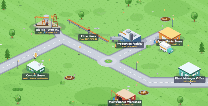 Playgramma Plant Maintenance module map — the PM game board